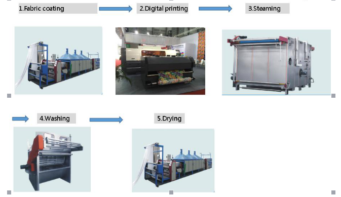 Impresora de alta velocidad de la materia textil de Rioch Gen5 Digitaces con la correa 120m2 por hora