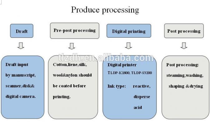 Plano impresora de la materia textil de 1,8 de m Digitaces del algodón con la cabeza de impresora de 4 - de 8 Kyocera